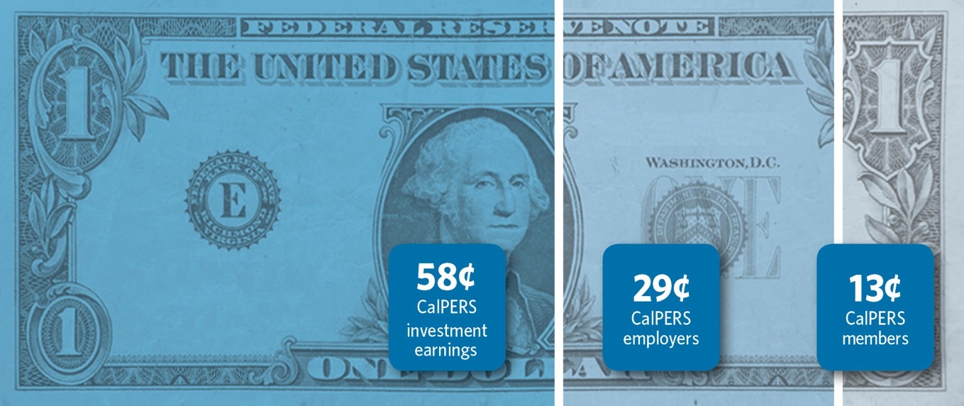 What is the CalPERS retirement system?