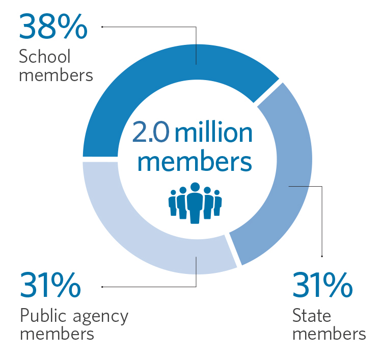 Calpers Retirement Chart 2 At 62 Chart