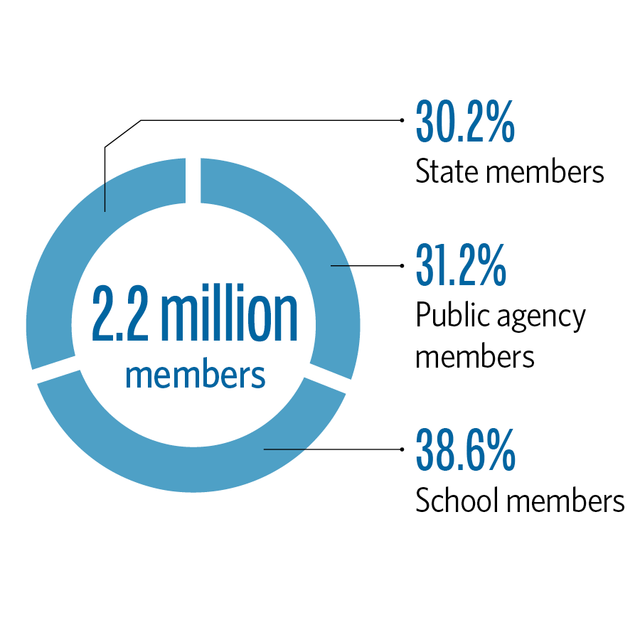 California Public Employees