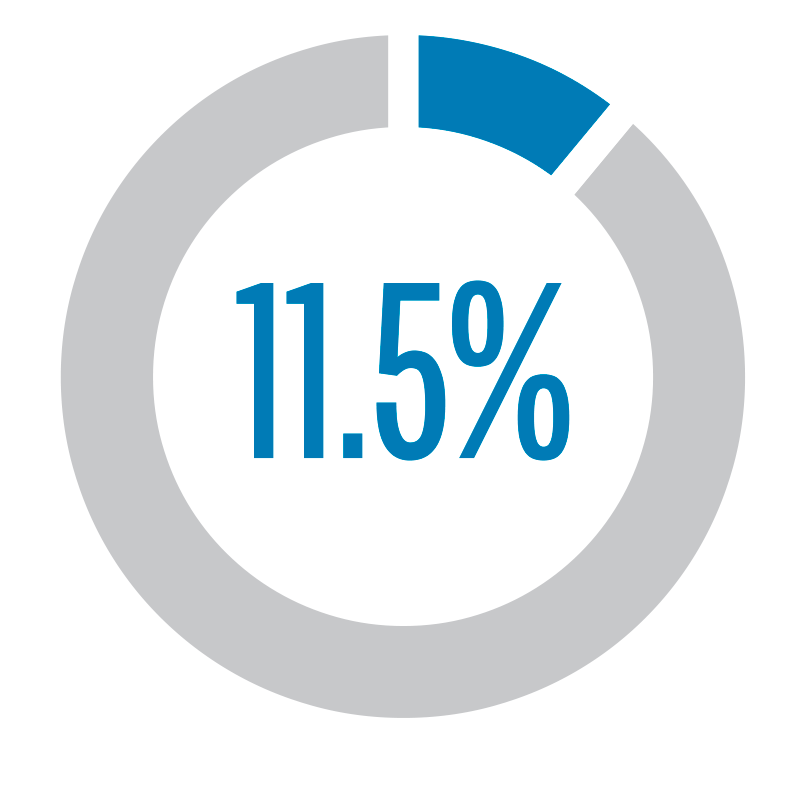 CalPERS Workplace Demographics - CalPERS