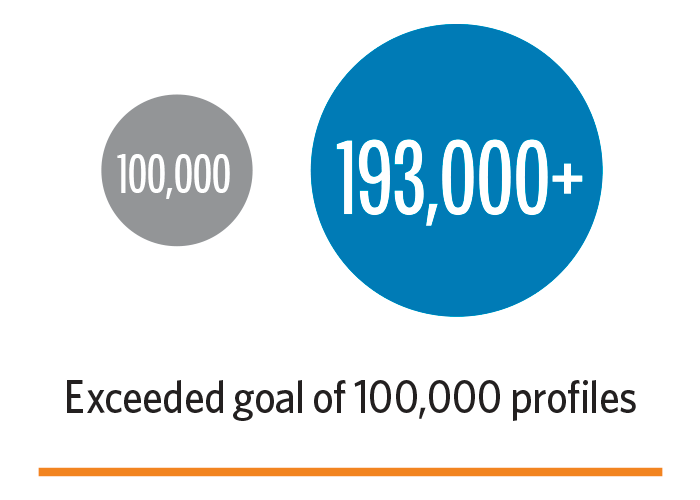 Health Equity CalPERS