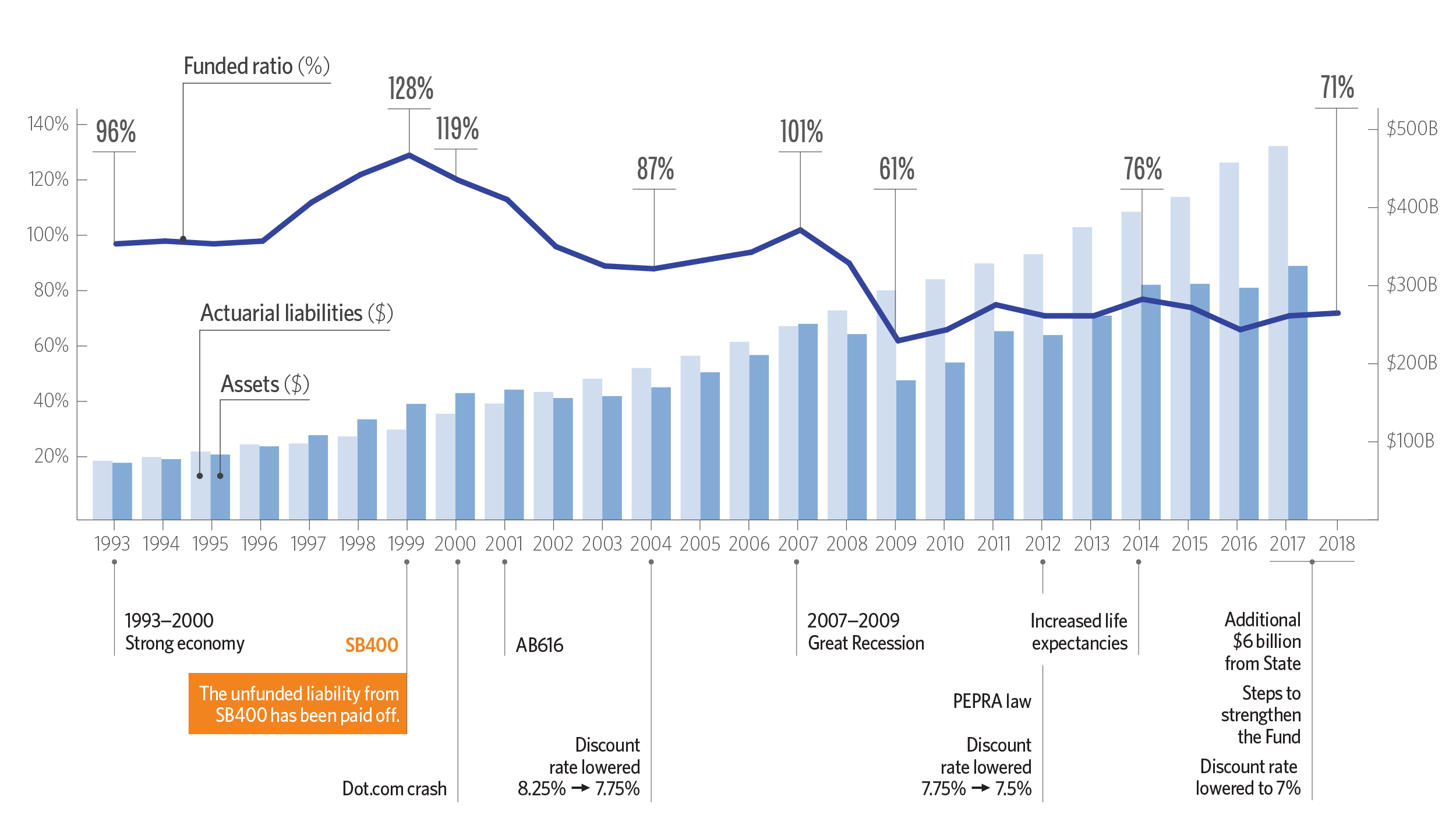 Calpers Retirement Chart 2 At 62 Chart