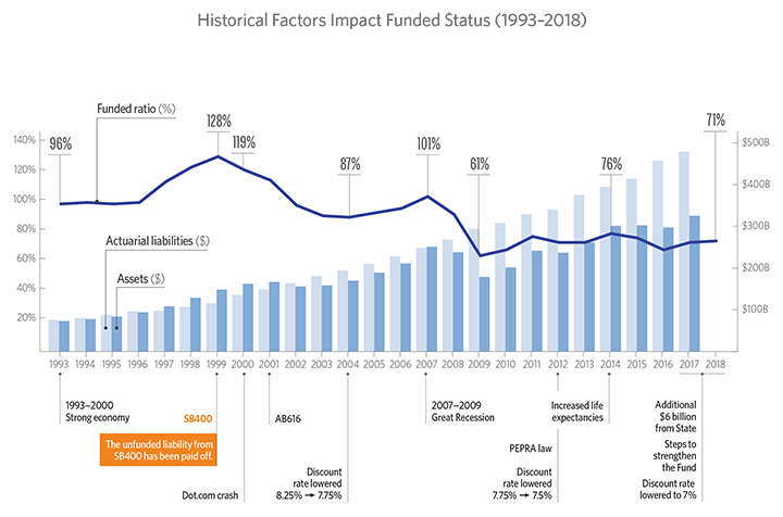 Calpers Pension Chart