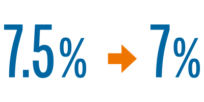 7.5% Discount Rate lowered to 7%